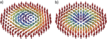 Mágneses skyrmion szerkezetek színes nyilakkal ábrázolva Két mágneses skyrmion szerkezet látható színes nyilakkal ábrázolva, a) és b) jelöléssel.