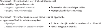 Többszerzős cikkek értékelési módszerei és hatásaik Két módszer a többszerzős cikkek értékelésére, előnyök és hátrányok felsorolva.
