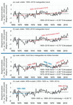 Vidékek átlaghőmérsékletének trendjei 1850-2018 között Négy grafikon a vidékek átlaghőmérsékletének változásáról különböző időszakokban, 1850-2018.